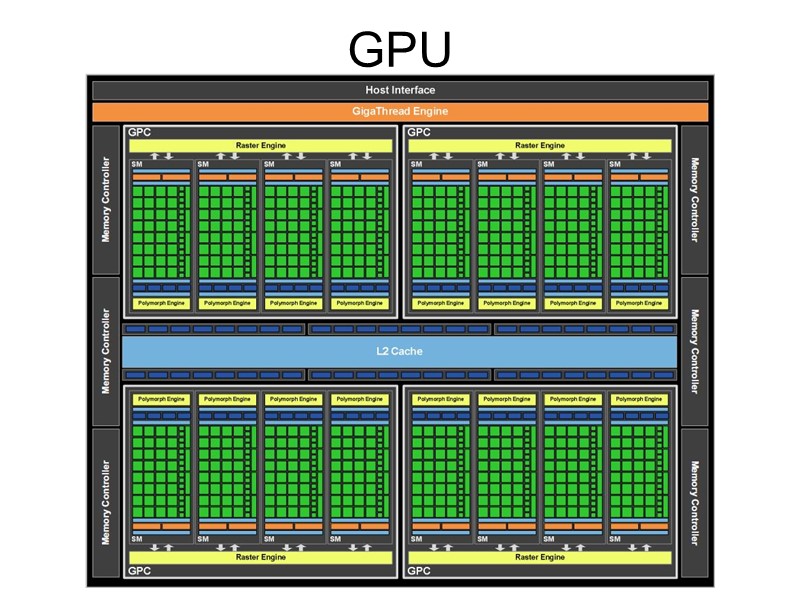 GPU